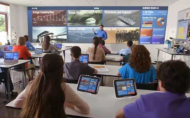 Use of Technology in the Classroom, How important Is It ...